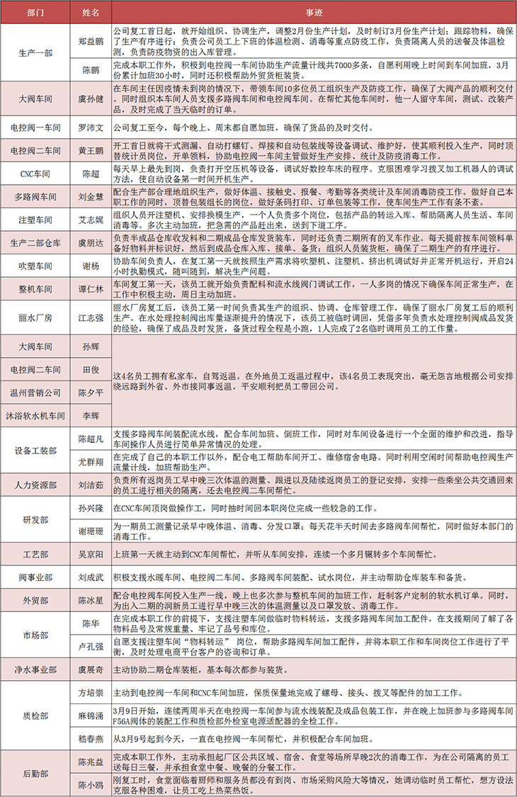 光荣榜-网站.jpg