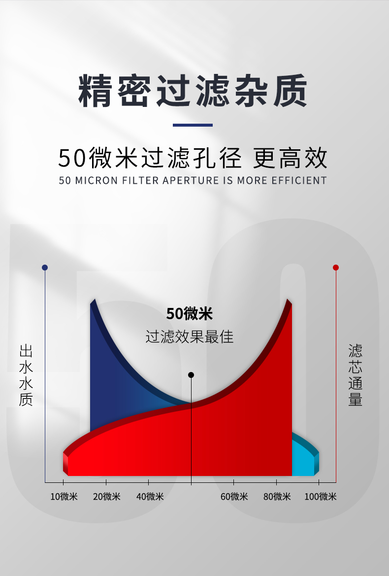Q02B-自动前置过滤器详情页自动前置过滤器_05.jpg