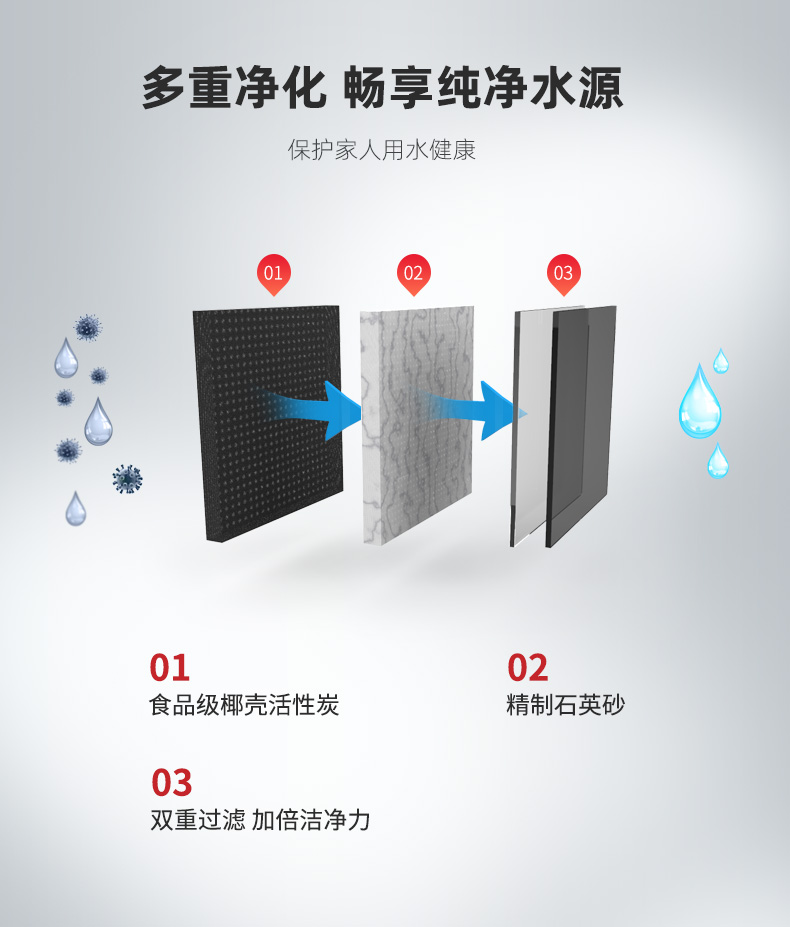 Detail_S系列中央净水_03.jpg