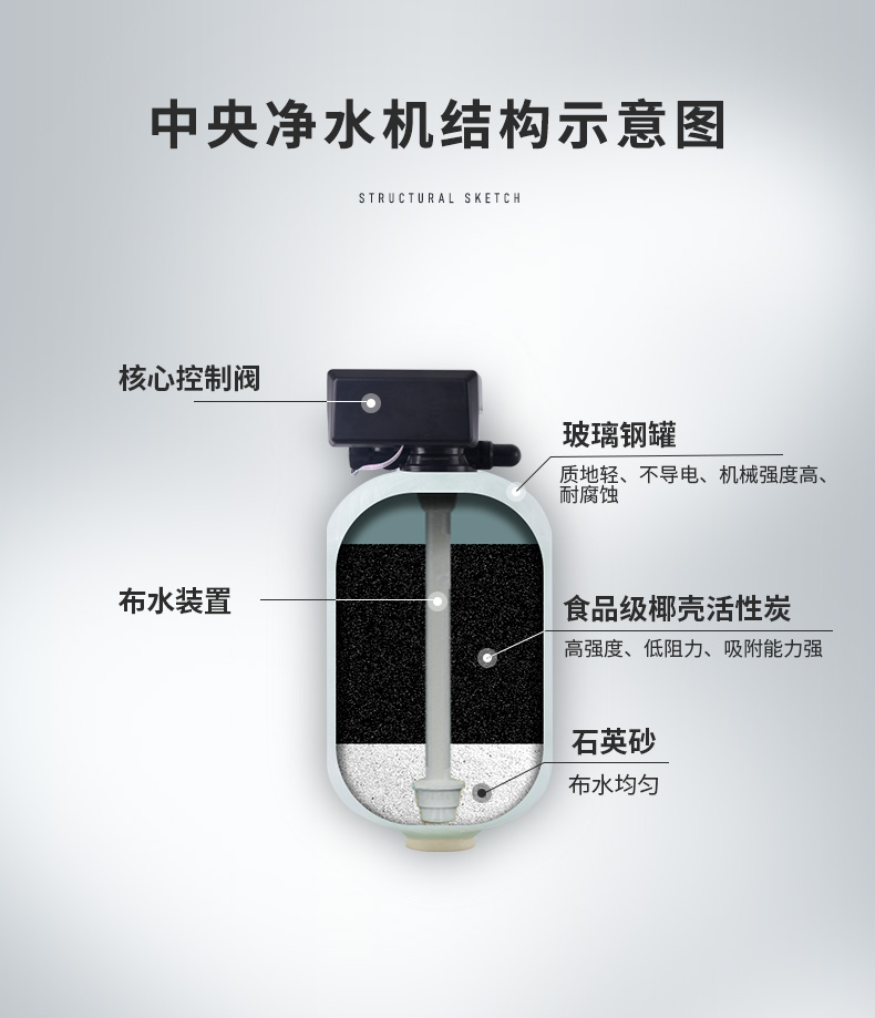 Detail_S系列中央净水_07.jpg.jpg