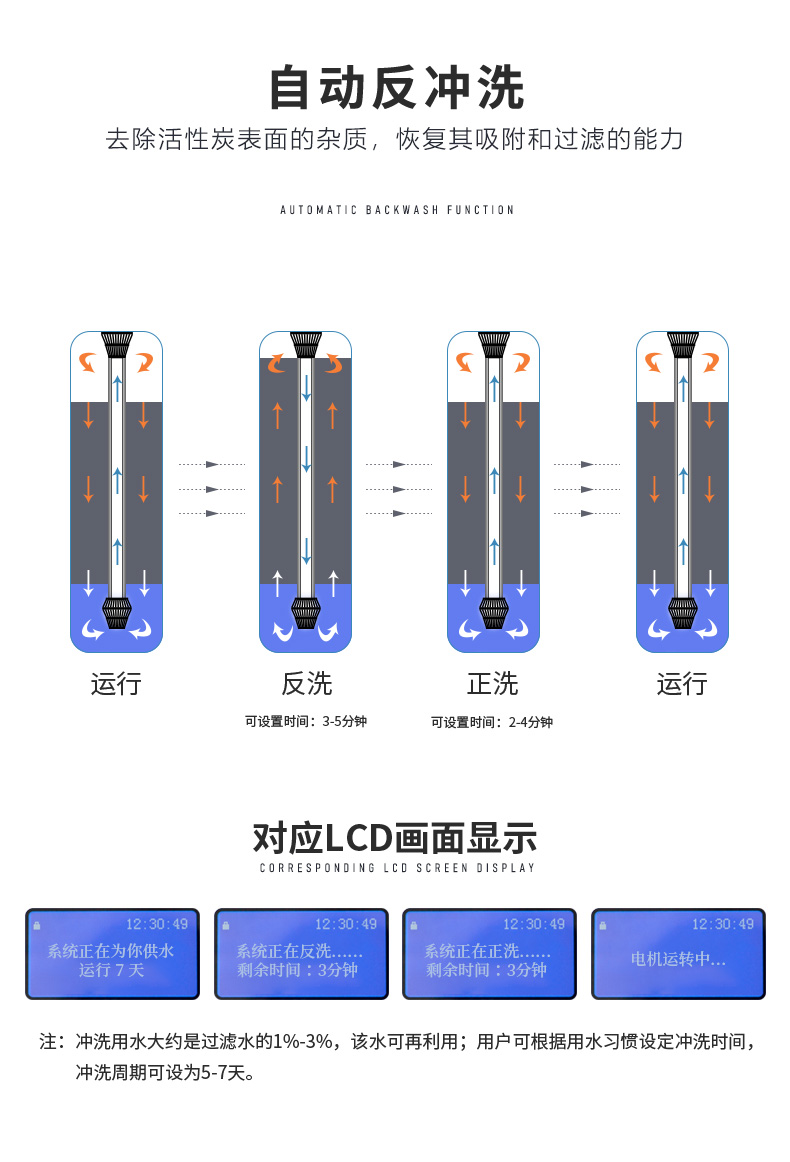 Detail_S系列中央净水_08.jpg