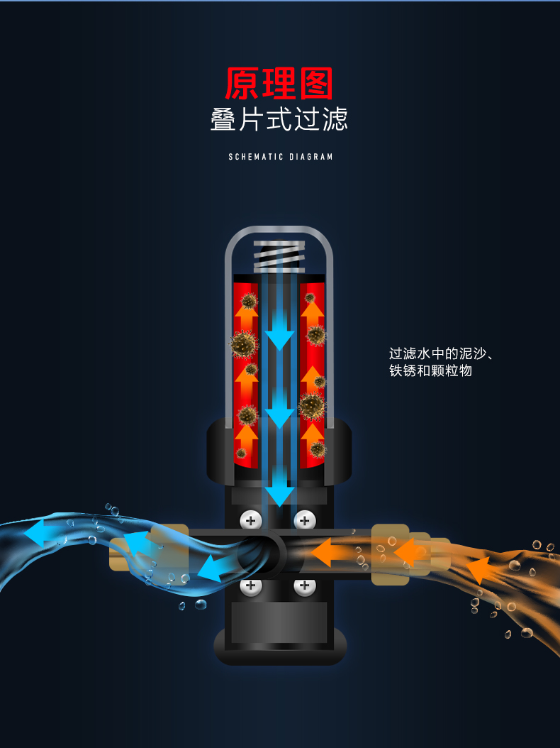 RL-Q01BS手动前置过滤器详情页_03.jpg