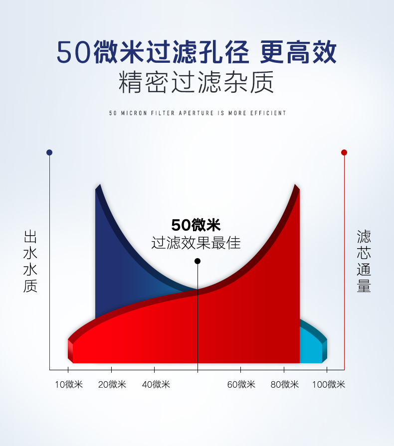 RL-Q01BS手动前置过滤器详情页_04.jpg