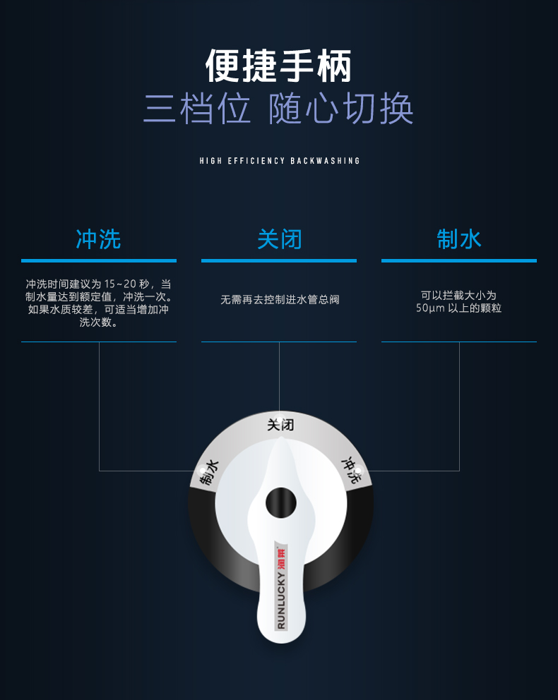 RL-Q01BS手动前置过滤器详情页_07.jpg